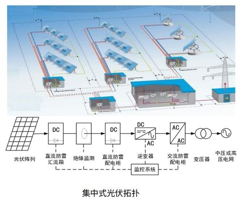 新能源時代下的微電網(wǎng)解決方案 從光伏到儲能的全面解析